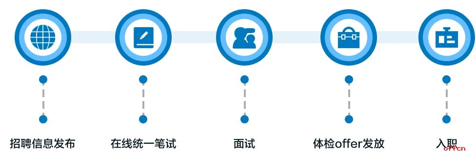 2022中国移动北京公司招聘公告