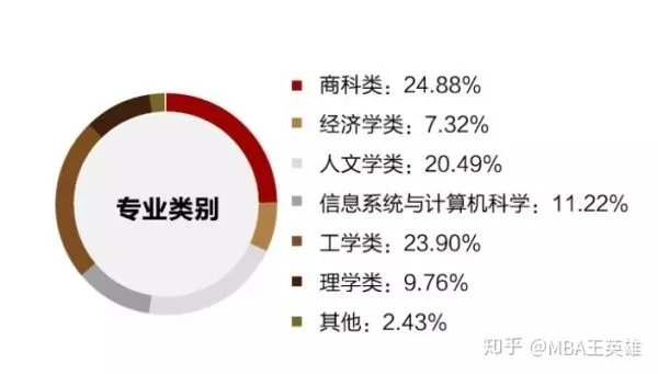 北大mba什么样的人能考