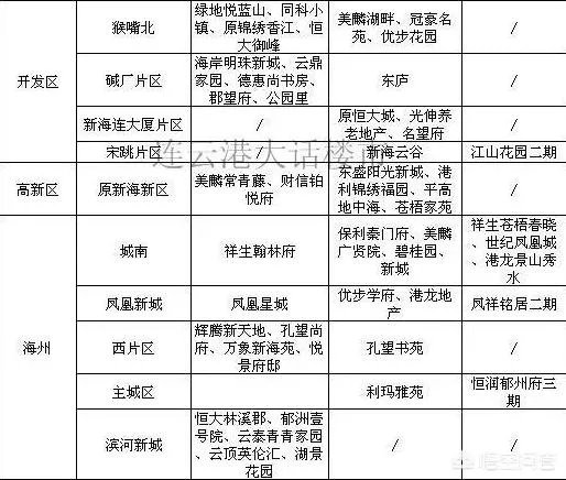 2018年连云港海州可以买房吗？如果可以去哪里买比较好？