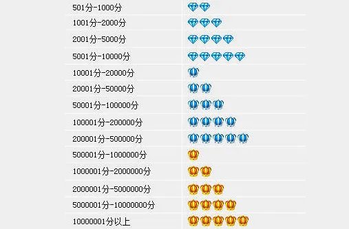 淘宝皇冠店铺排行榜可信吗