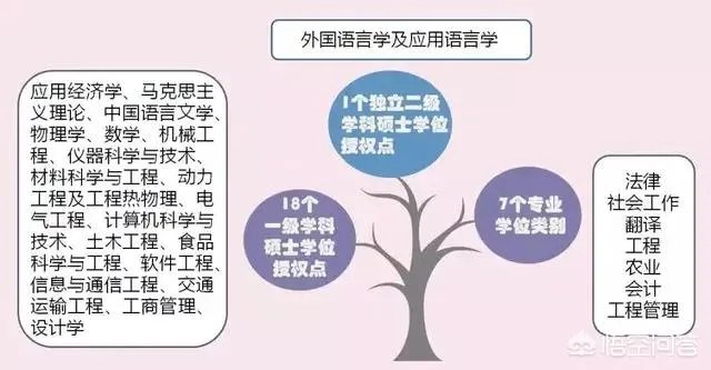 西华大学怎么样?