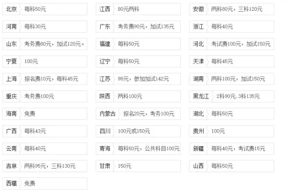 报考国家公务员考试费用一般是多少