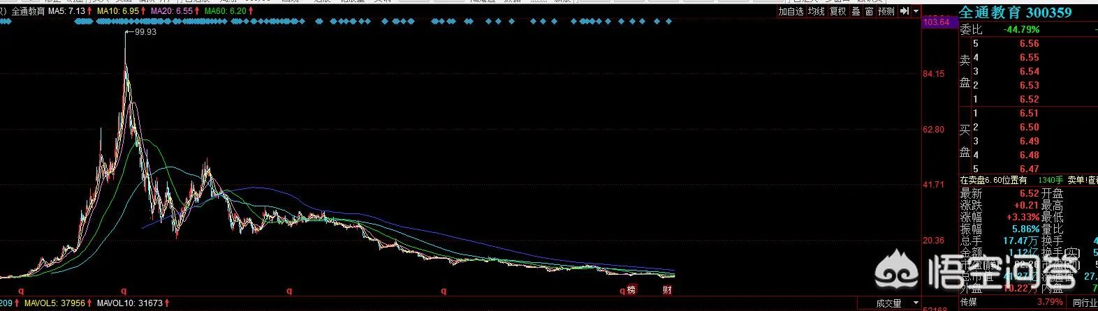 汇通股票是哪个股市