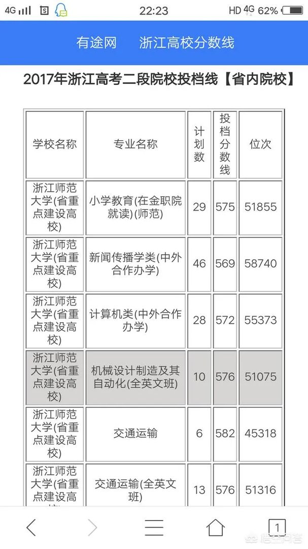 为什么各省高考录取分数线不能统一，如果统一了会怎样？
