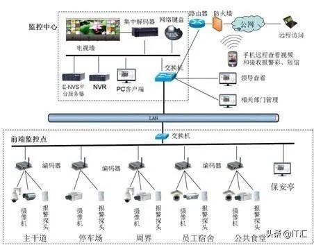无线监控系统如何安装?