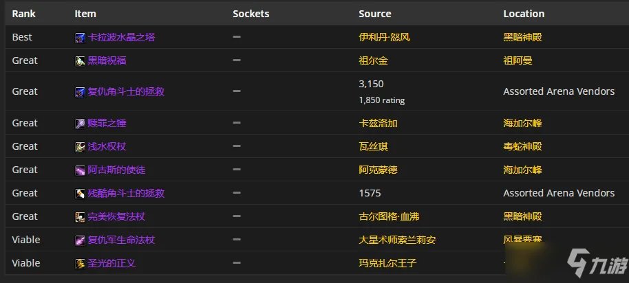 魔兽世界tbcP4神牧装备怎么选
