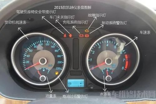 汽车仪表有哪些 汽车仪表盘仪表名称图解