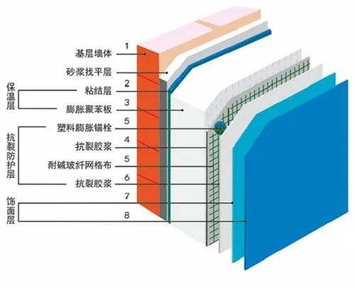 外墙保温砂浆施工方法是什么
