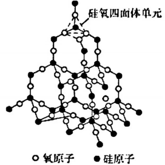二氧化硅的结构式怎么写？