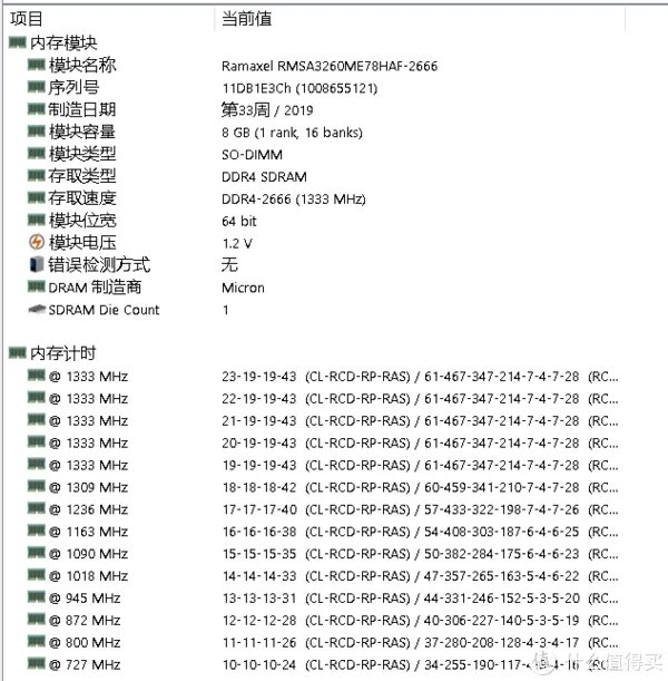 芝奇内存怎么样