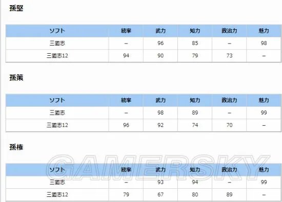 《三国志》历代介绍与评价 三国志系列游戏大回顾