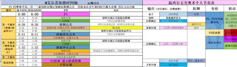 魔兽世界击败克尔苏加德成就怎么做