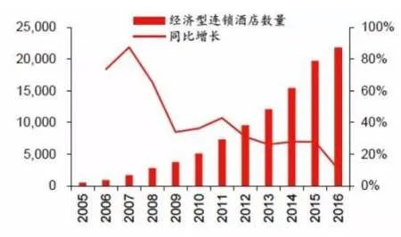 消失的汉庭和如家，其背后的原因是什么？