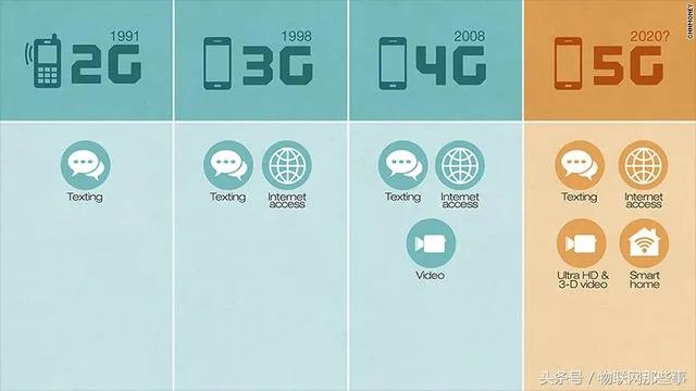 NB-IoT到底能实现什么功能，有啥用？