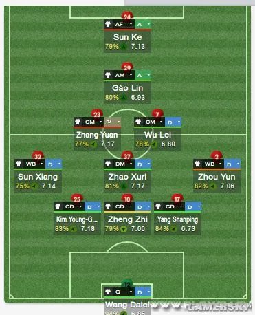 足球经理2014 战术设置详细图文教程