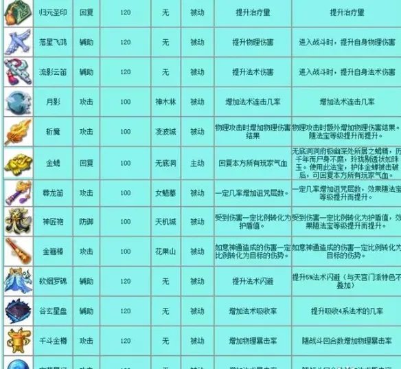 《梦幻西游》法宝介绍