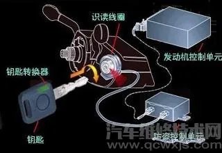 汽车防盗系统常见的故障处理方法