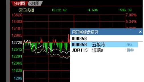 怎么看股票基本面 股票基本面包括哪些