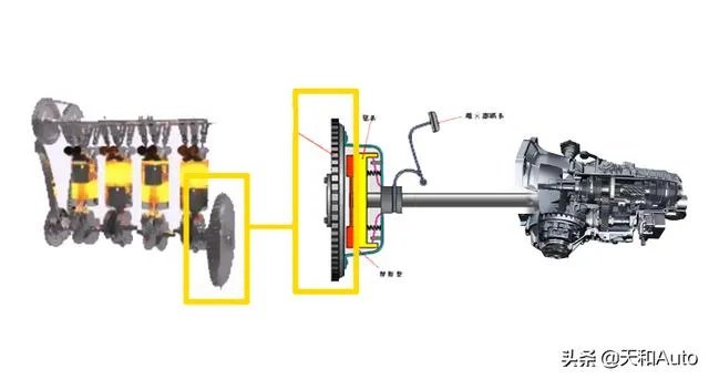 换挡顿挫车子是什么问题？应该如何处理？