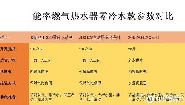 2021年家用装修能率燃气热水器怎么选?哪个型号好丨附能率各型号燃气热水器推荐分析,长文慎点