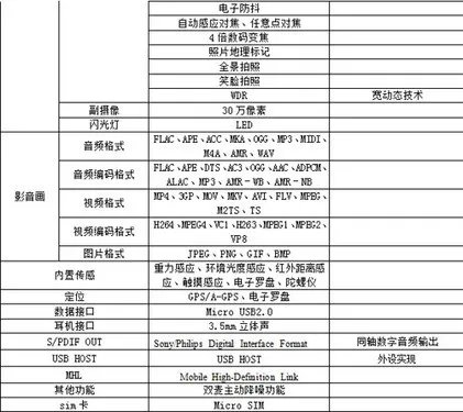 MX如何圆梦? 9大问题深挖魅族MX产品特点