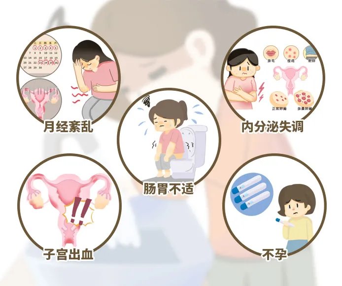 吃紧急避孕药的副作用