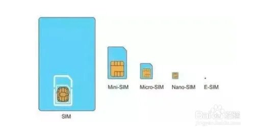 e-sim卡如何使用
