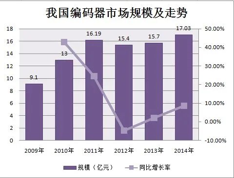 国编码的国编码举例