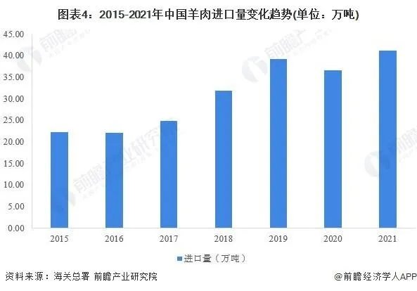 养羊有前景吗？