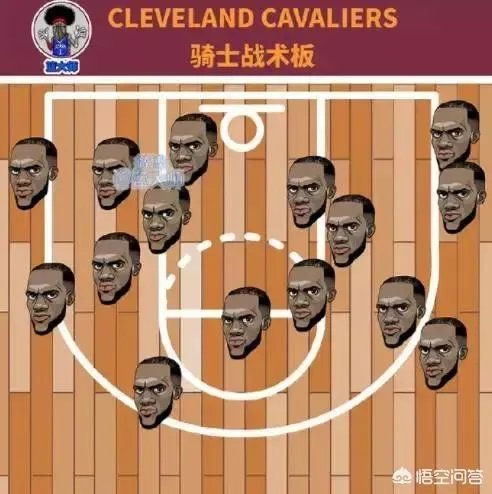 克利夫兰骑士是什么情况？