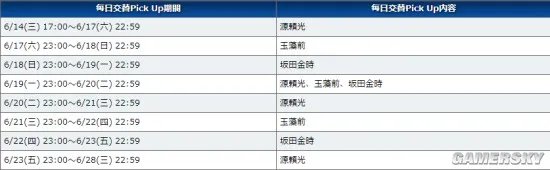 慢慢等 该来的总会来《FGO》活动顺序一览