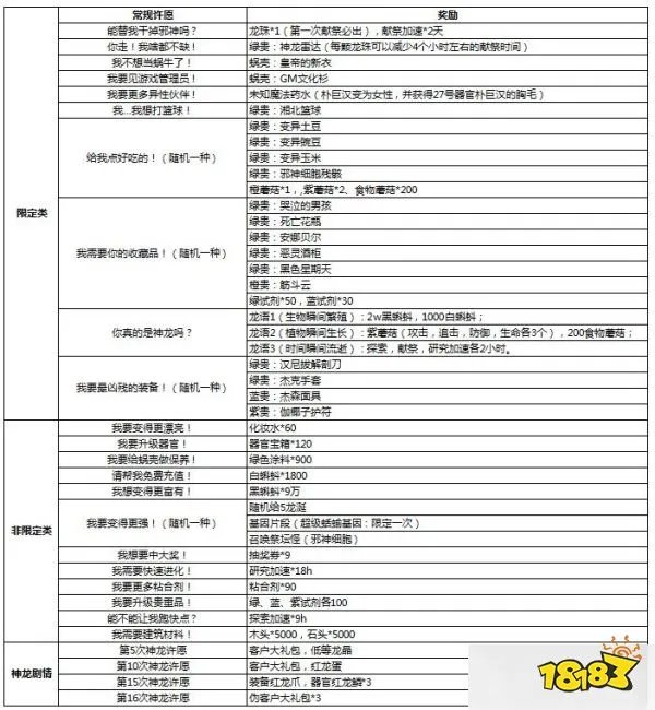 最强蜗牛神龙许愿攻略 许愿选择推荐