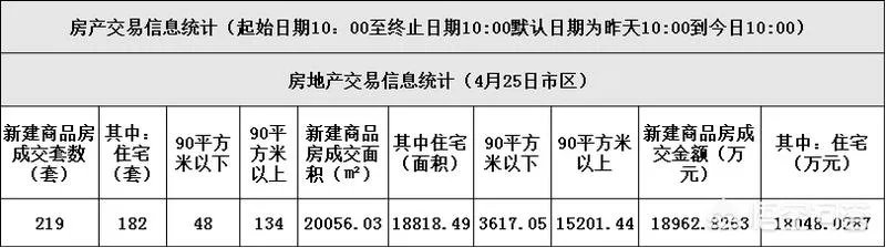 怎么看待清远房价?