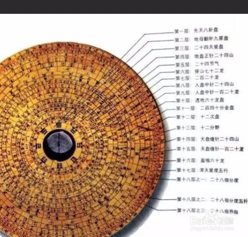 罗盘的使用方法图解