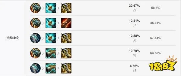 2022LOL无限火力小炮出什么装 2022LOL无限火力小炮出装攻略