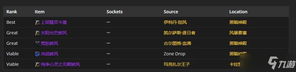 魔兽世界tbcP4神牧装备怎么选