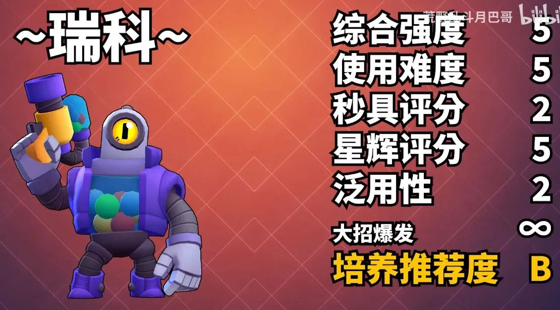 2020最新荒野乱斗传说英雄评级排名 最强排行榜