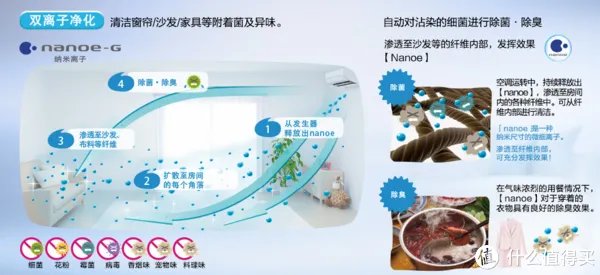 不一样的 松下空调 XE9KK1 微环境优化器简单测评