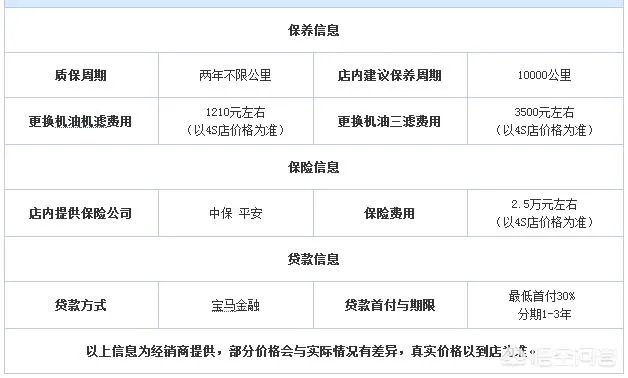 宝马5系现在什么价格?