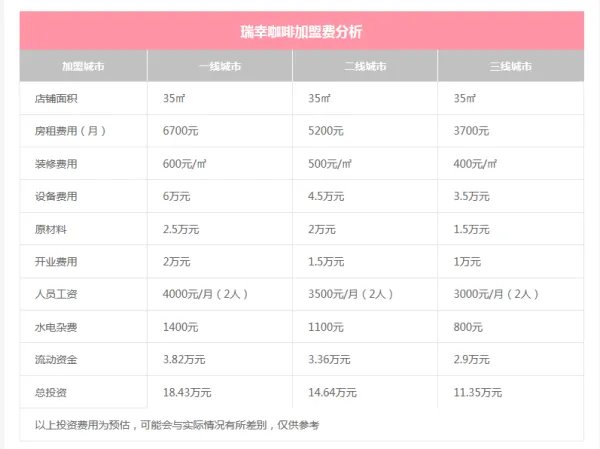 luckin咖啡如何加盟