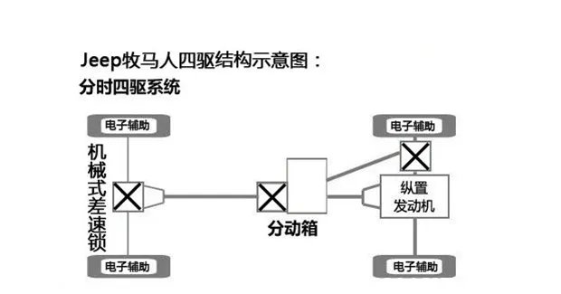 suv和越野车有什么区别，suv是越野车吗