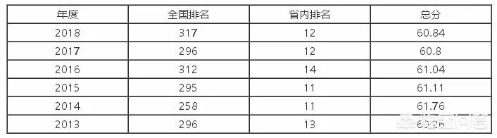 西华大学怎么样?