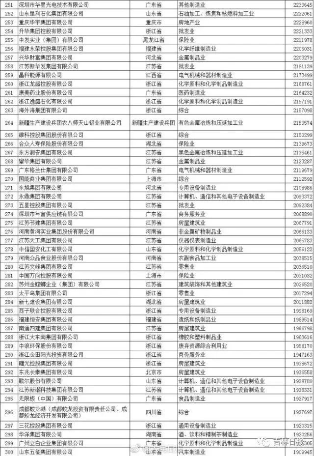 2017年中国民营企业500强中有吉林省的企业吗？