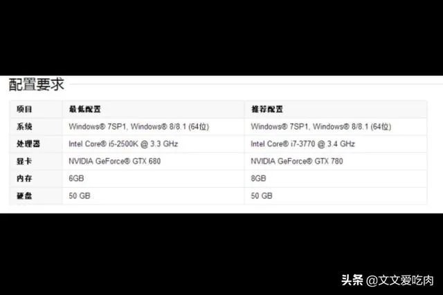 刺客信条大革命真的需要那么高配置吗？