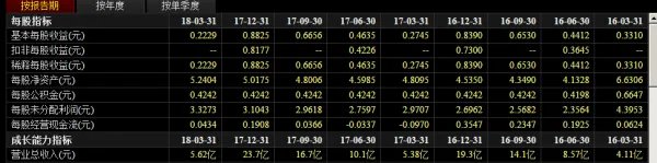 怎么看股票基本面 股票基本面包括哪些