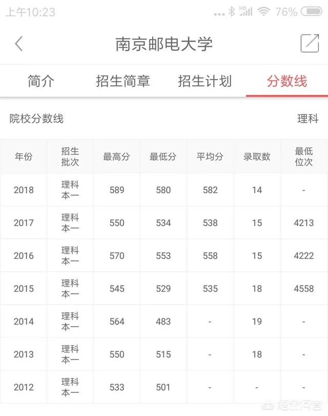 南京邮电大学怎么样？