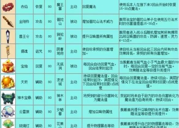 《梦幻西游》法宝介绍