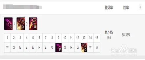 LOLS8小丑新天赋推荐S8小丑符文出装技能推荐