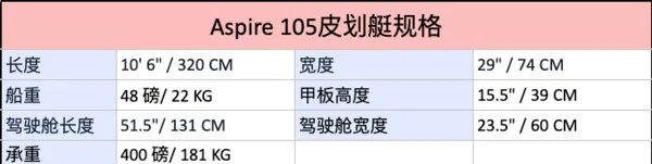 联名过气？价格够酷！Supreme × Wilderness Systems皮划艇联名款正式发售