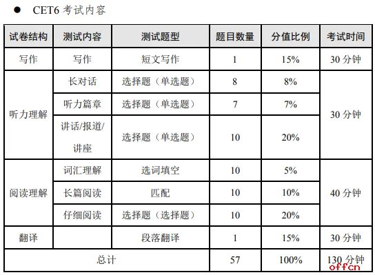 2022英语四级准考证打印入口官网